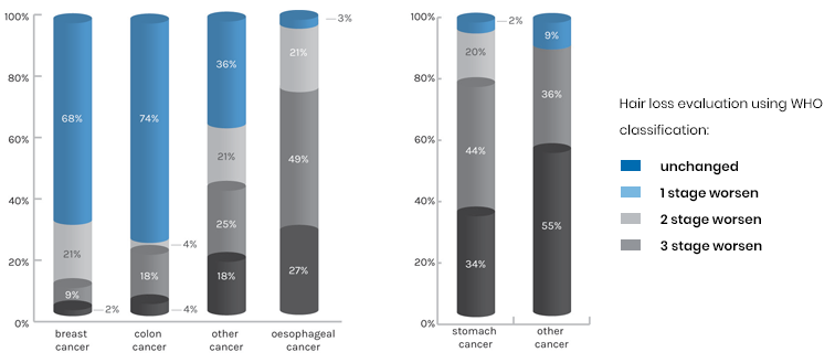 fig 17 and 18 charts