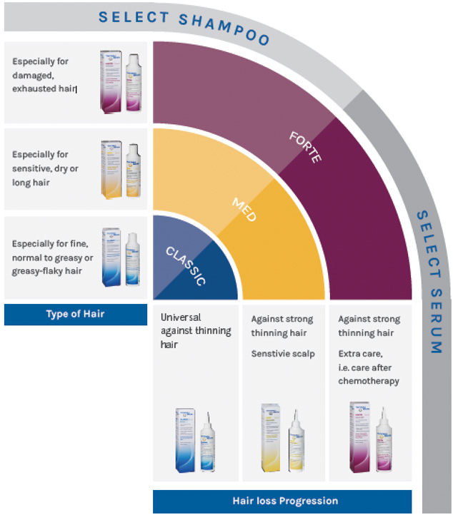 product selection chart