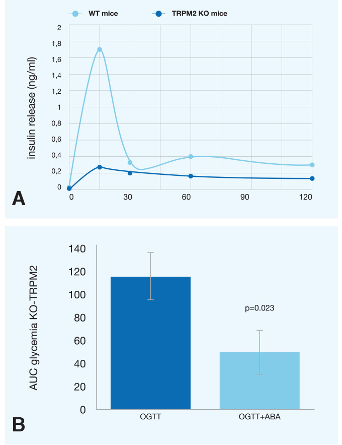 Aba Releases Findings And >> What Is Abscisic Acid Aba Releases Findings And >> What Is Abscisic Acid