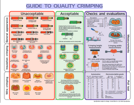 Guía de engarzado de calidad