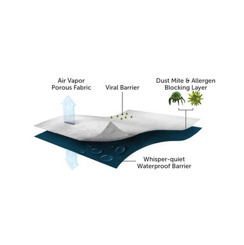 Snuggle Up Safely with BugLock Plus Bed Bug Mattress Covers Let