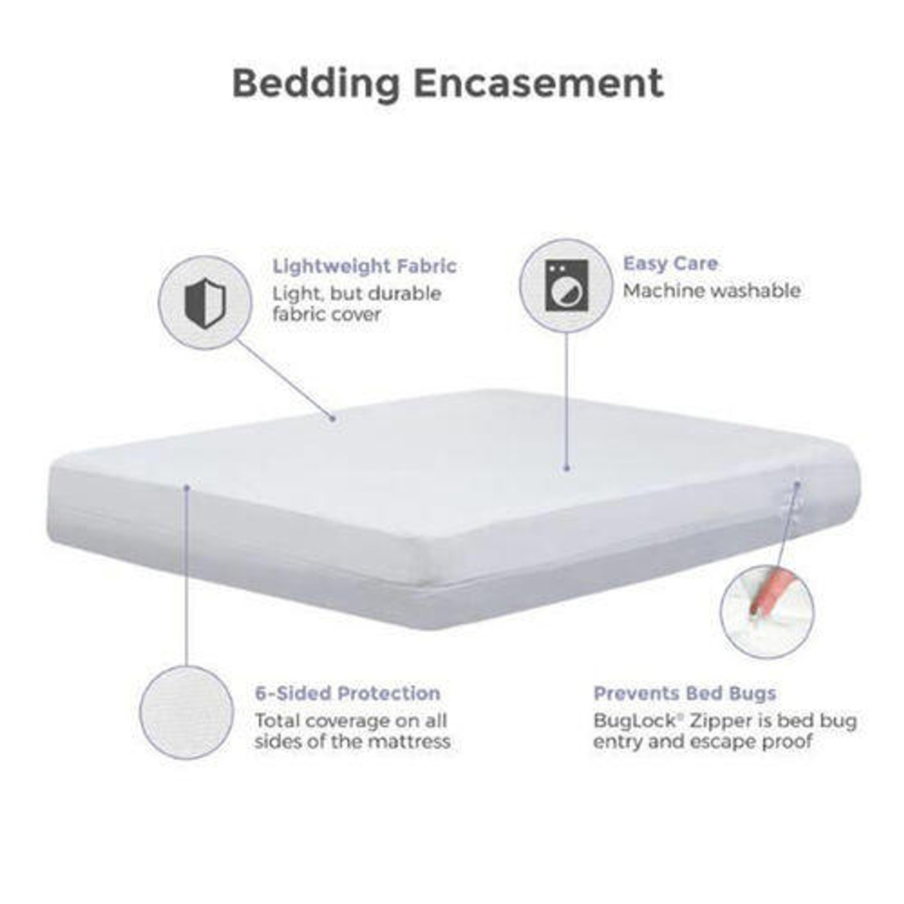 Protect-A-Bed Box Spring Plus Encasement