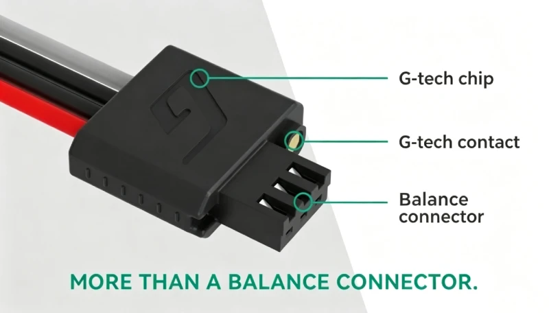 Gens ace G-Tech Eco for RC