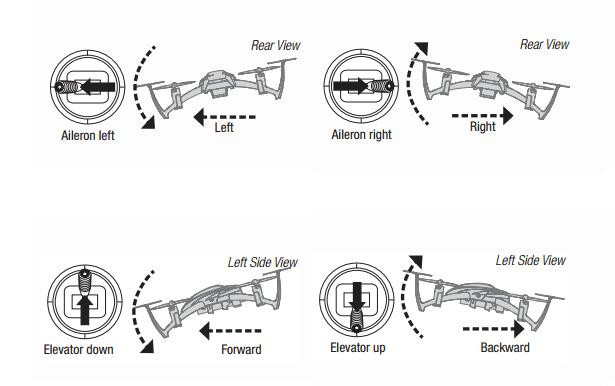 nfz unlock dji