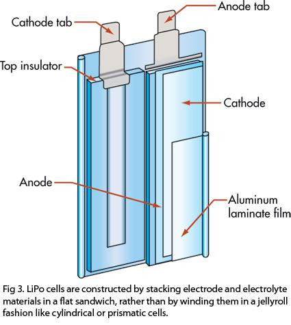 lipo battery pack construction