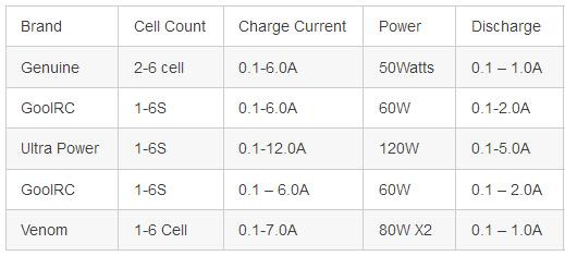 Top 5 best drone battery balance chargers