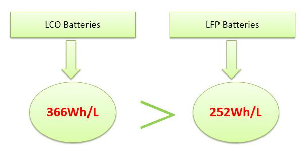 1-Comparison of Volume Energy Density