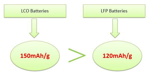 2-Comparison of Quality Energy Density