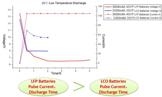 6-Comparison of Pulse Discharge Performance