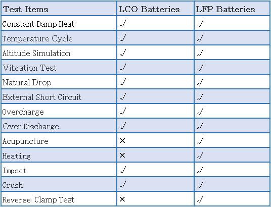 9-Comparison of Safety Performance