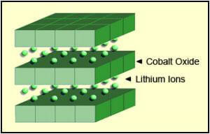 Cobalt Price Raising Trend