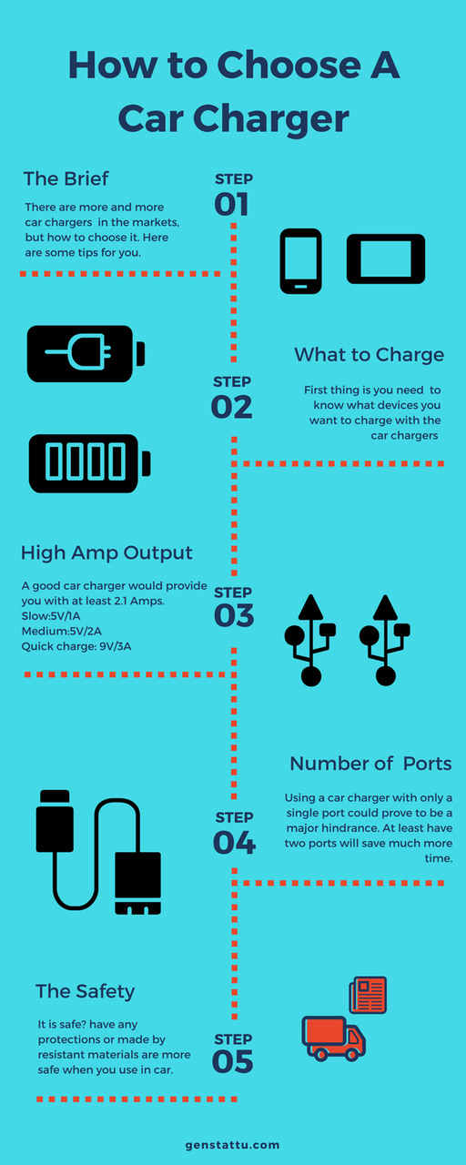 choose car chargers