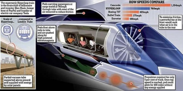 Super high-speed rail Hyperloop