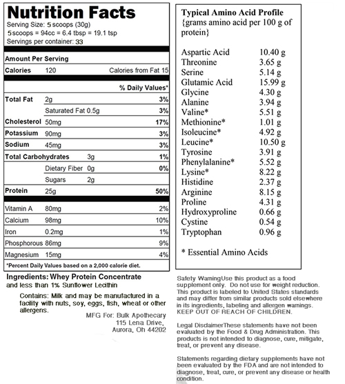 Bulk Whey Protein Concentrate - Synergy Private Label