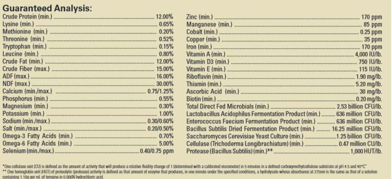 Triple Crown Complete Feed And Bedding