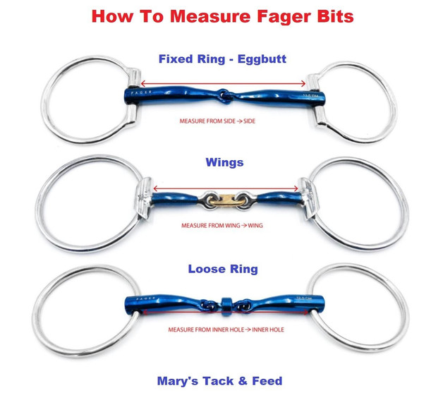 Fager Bit Measuring Guide