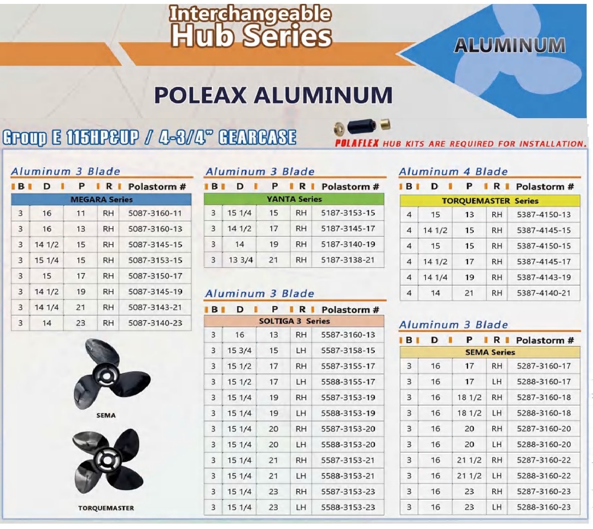 POLEAX 115 & UP