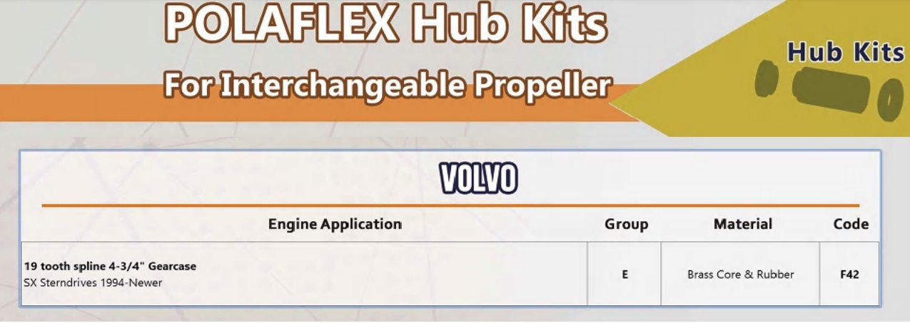 VOLVO HUB KIT