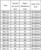 Size chart for Spring Hose Self Clamping CLIPS CARBON STEEL pipe Clamps
