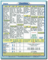 Commander Checklists