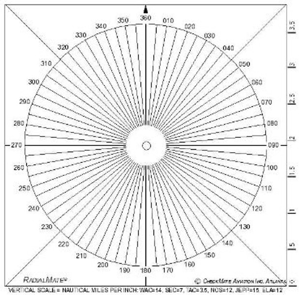 Radialmate Compass Rose
SkySupplyUSA.com