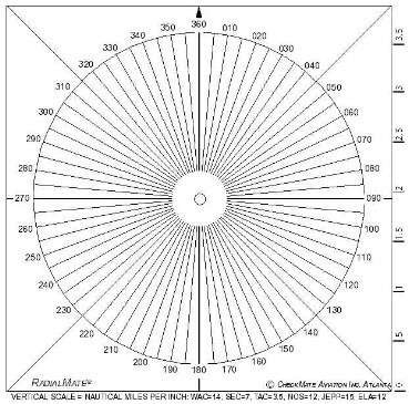 Radialmate Compass Rose Radialmate