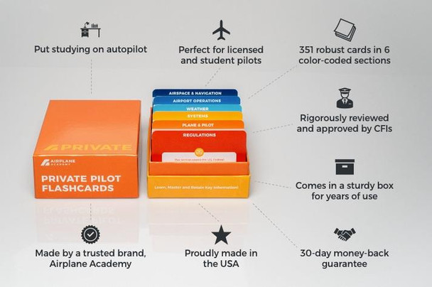 Flashcards: Private Pilot
FLASHCARDS-PVT Flashcards: Private Pilot
FLASHCARDS-PVT