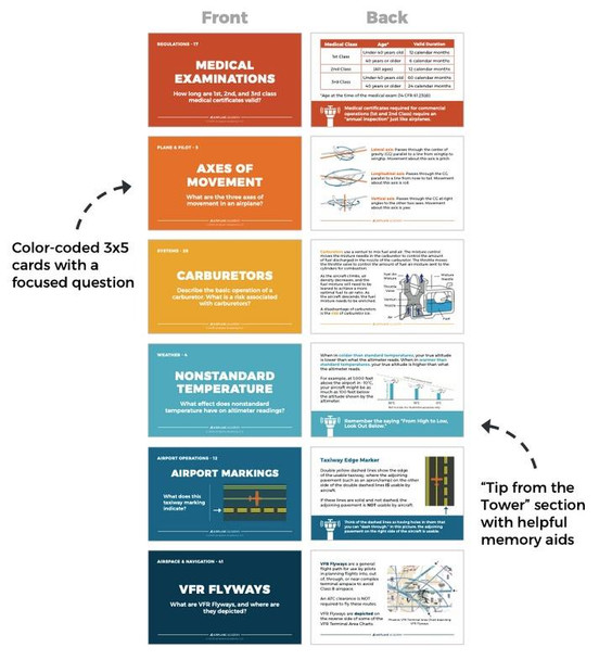 Flashcards: Private Pilot
FLASHCARDS-PVT Flashcards: Private Pilot
FLASHCARDS-PVT