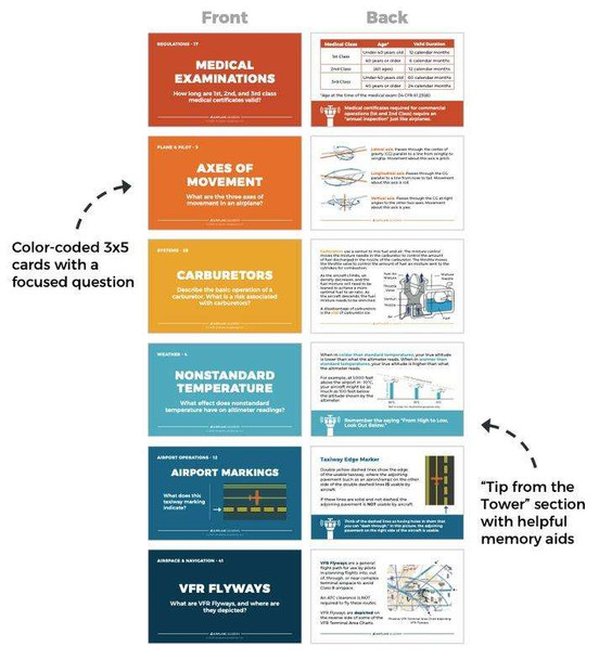Flashcards: Private Pilot FLASHCARDS-PVT