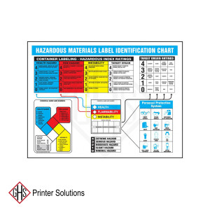 Hazardous Materials Identification Poster