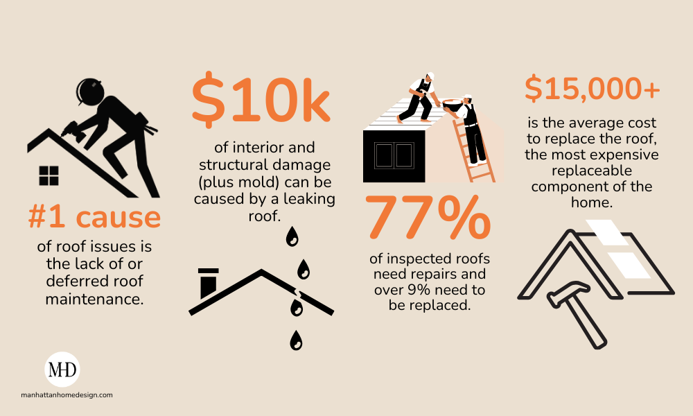 roof maintenance facts and repair costs