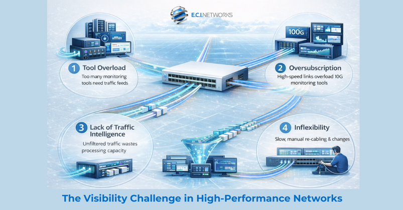 From Blind Spots to Control: Gaining Complete Network Visibility with PacketMaestro