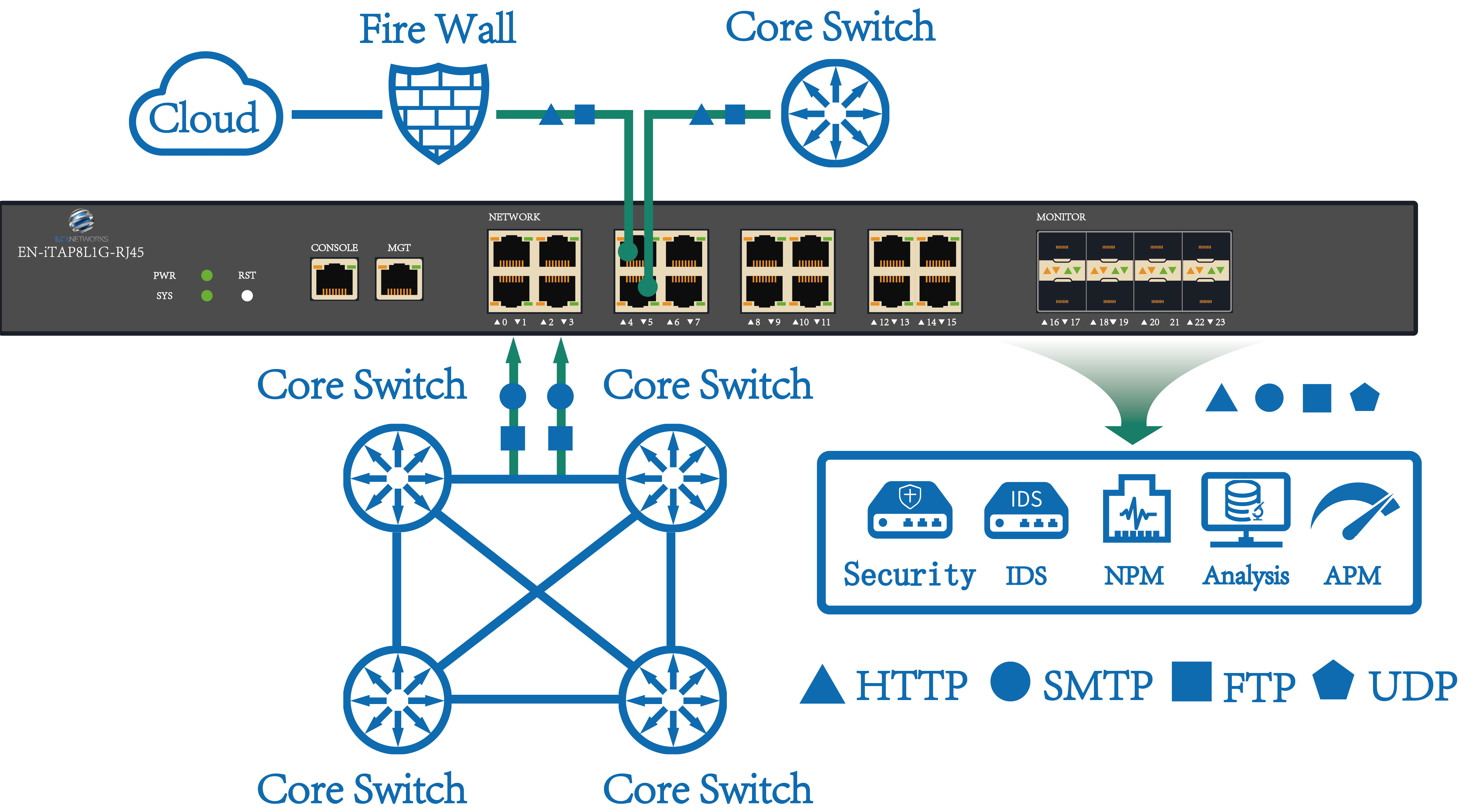 en-itap8l1g-rj45-data-replication.png