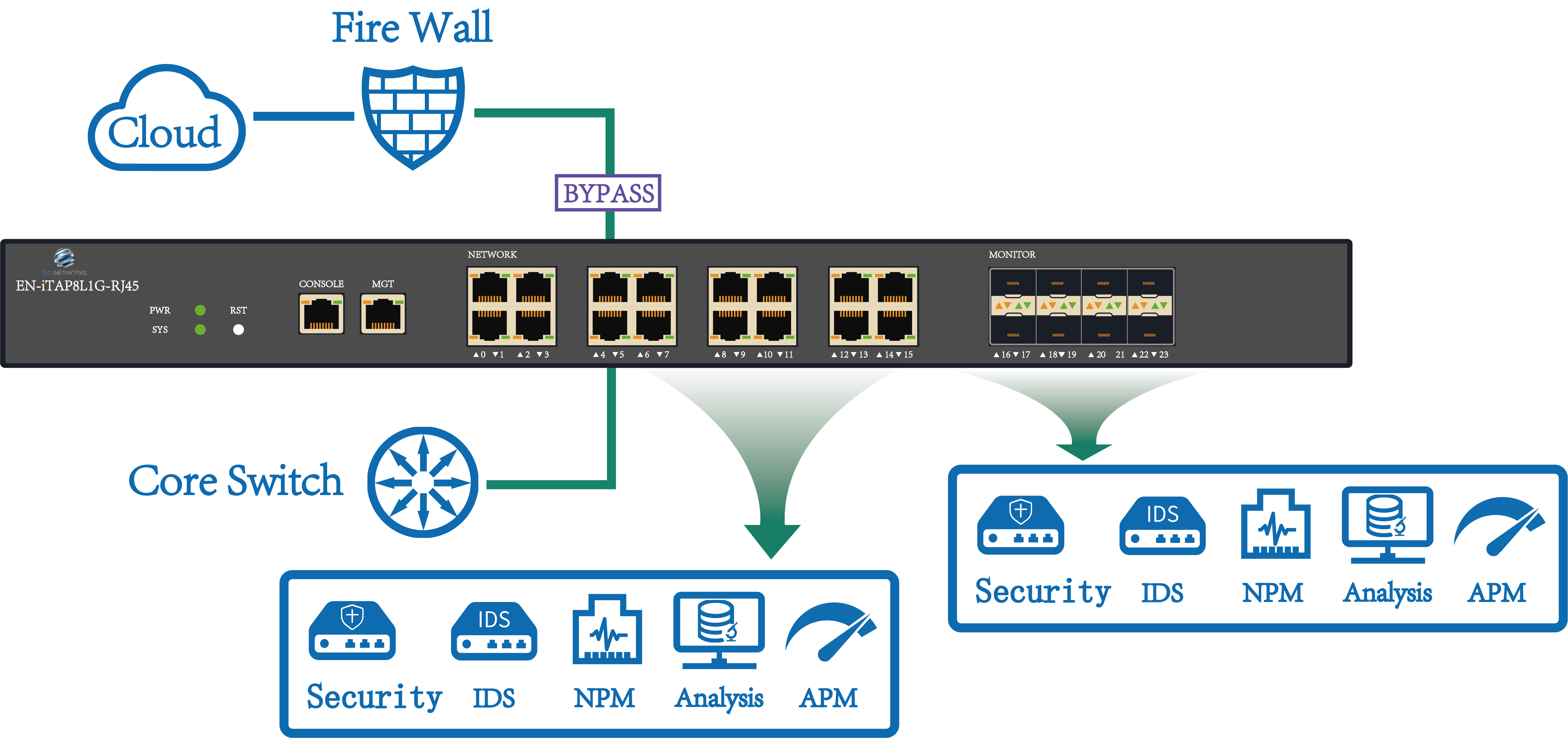 en-itap8l1g-rj45-online-monitor.png