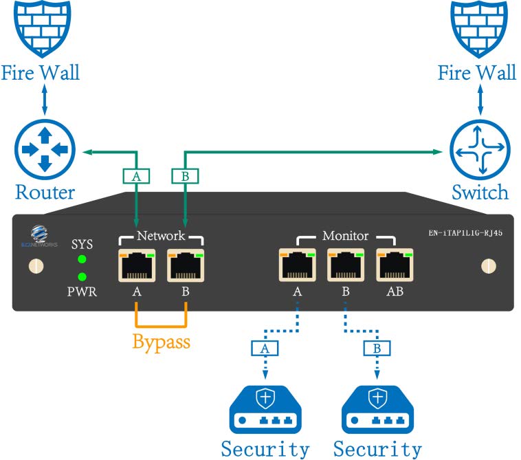 intelligent-copper-tap-specifications-bypass-failsafe.jpg