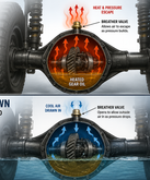 Toyota Differential Breathers Explained: How They Work and Do You Need a Breather Extension?