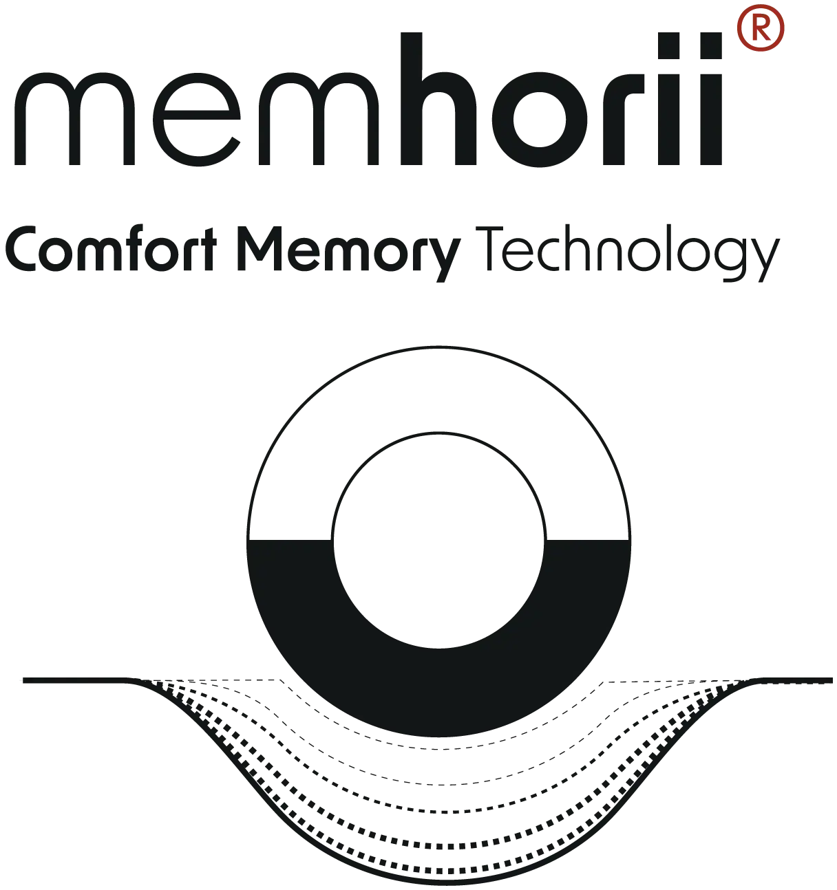 technology-memhori