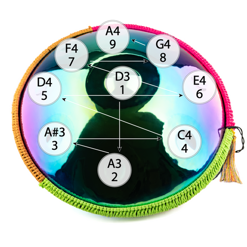 9-Note 432Hz D Minor Zen Wanderlust Handpan Chromatic Glow