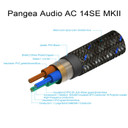 Cable cutout showing interior of Pangea Audio AC-14SE MkII signature power cable