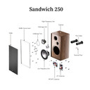 inside cabinet of LEAK Sandwich 250 Loudspeakers - Walnut - Pair