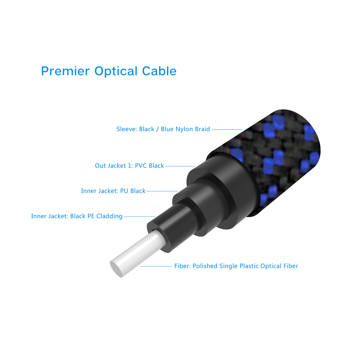 Pangea Audio Premier Optical Cable - Thumbnail 2