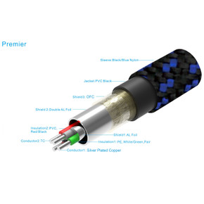 Pangea Audio Premier USB Cable - USB-A to USB-B - 3.0 Meter