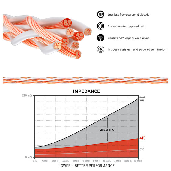 Full Display Of Kimber Kable 4TC Speaker Cable Jumpers
