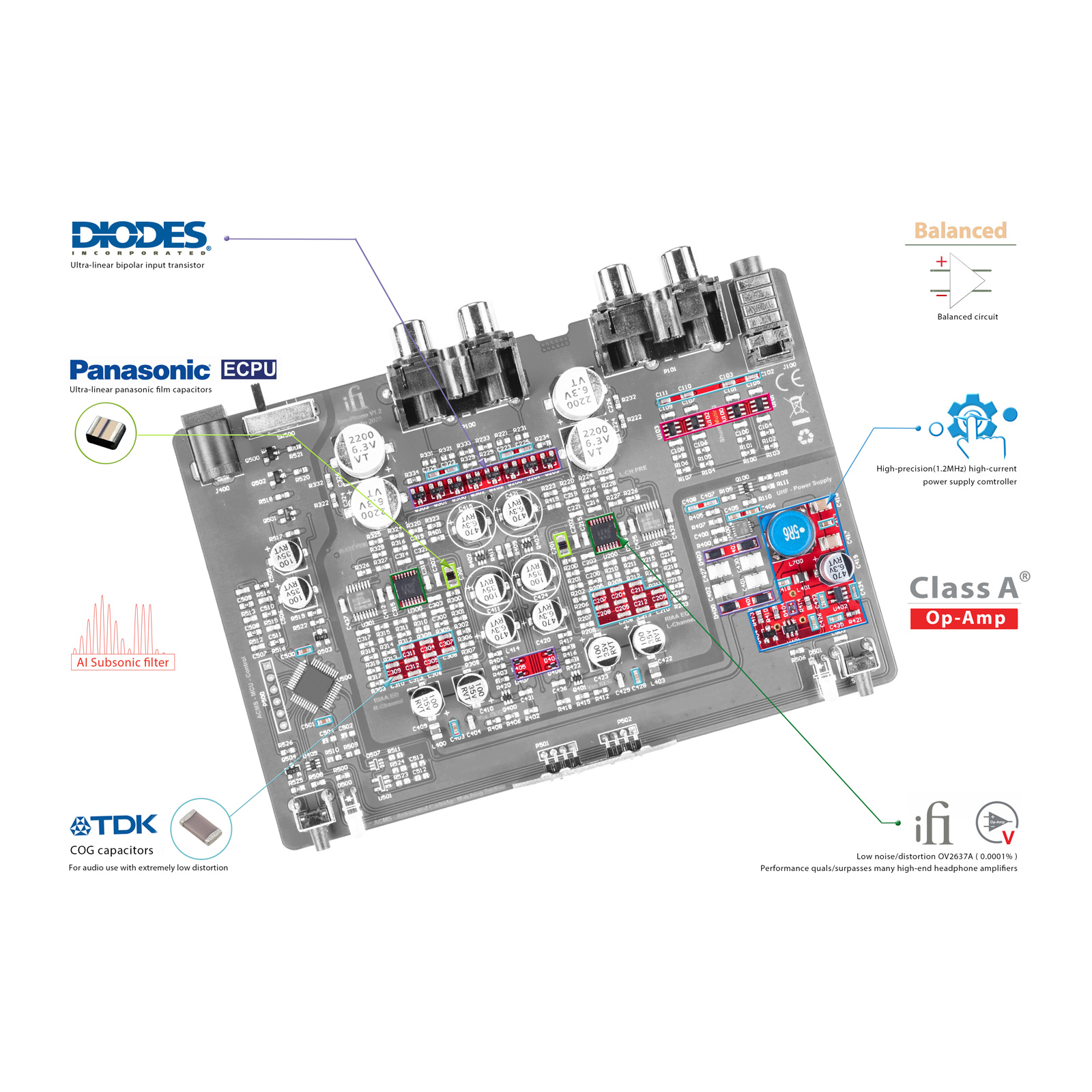 Interior of iFi Zen Phono Desktop Phono Stage