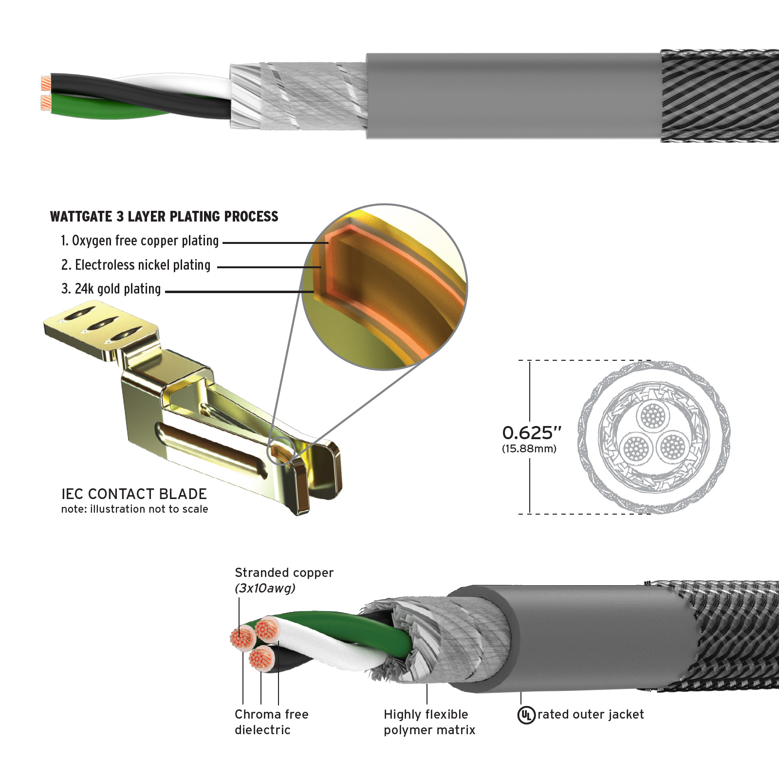 Kimber Kable PK10 ASCENT AC Power Cable cutaway and diagrams