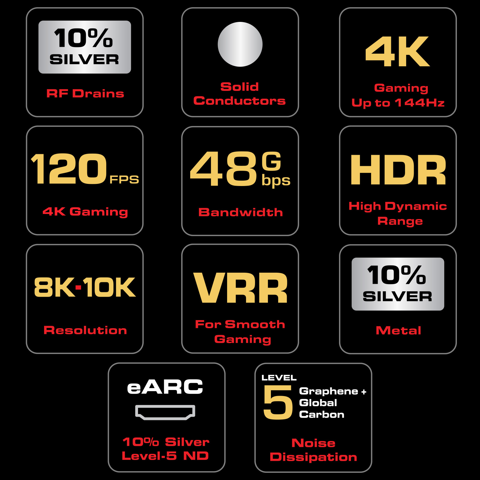 Audioquest ThunderBird 48 HDMI Cable Key Features