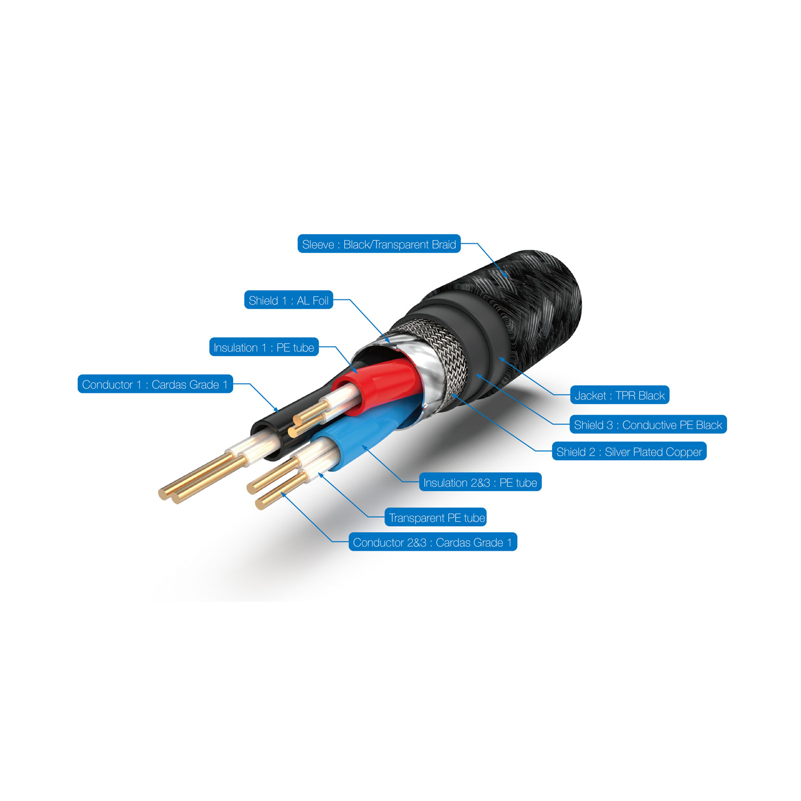 Pangea Audio True Balanced? Interconnect XLR to XLR - Various Lengths