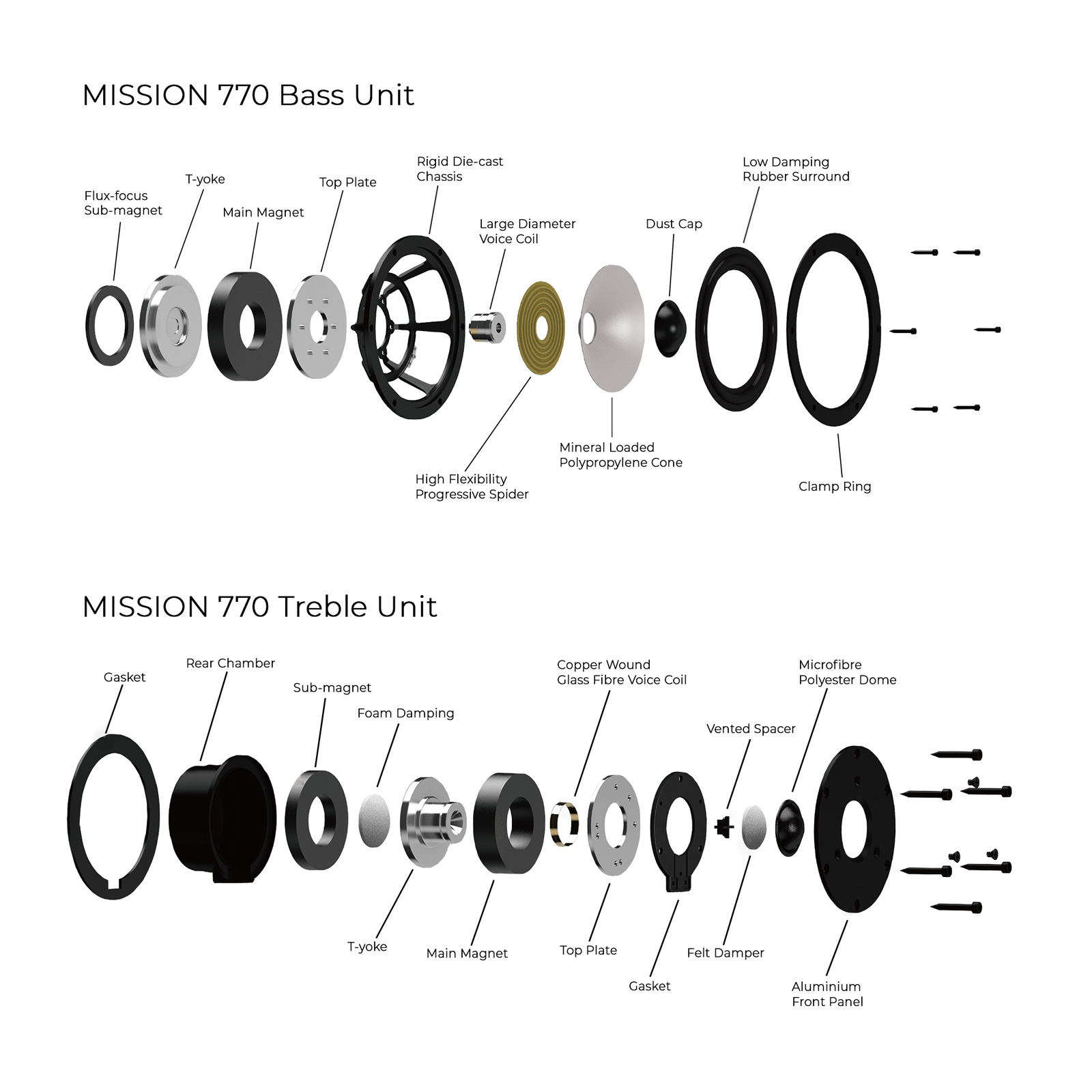 Mission M770 Speakers - Thumbnail 4
