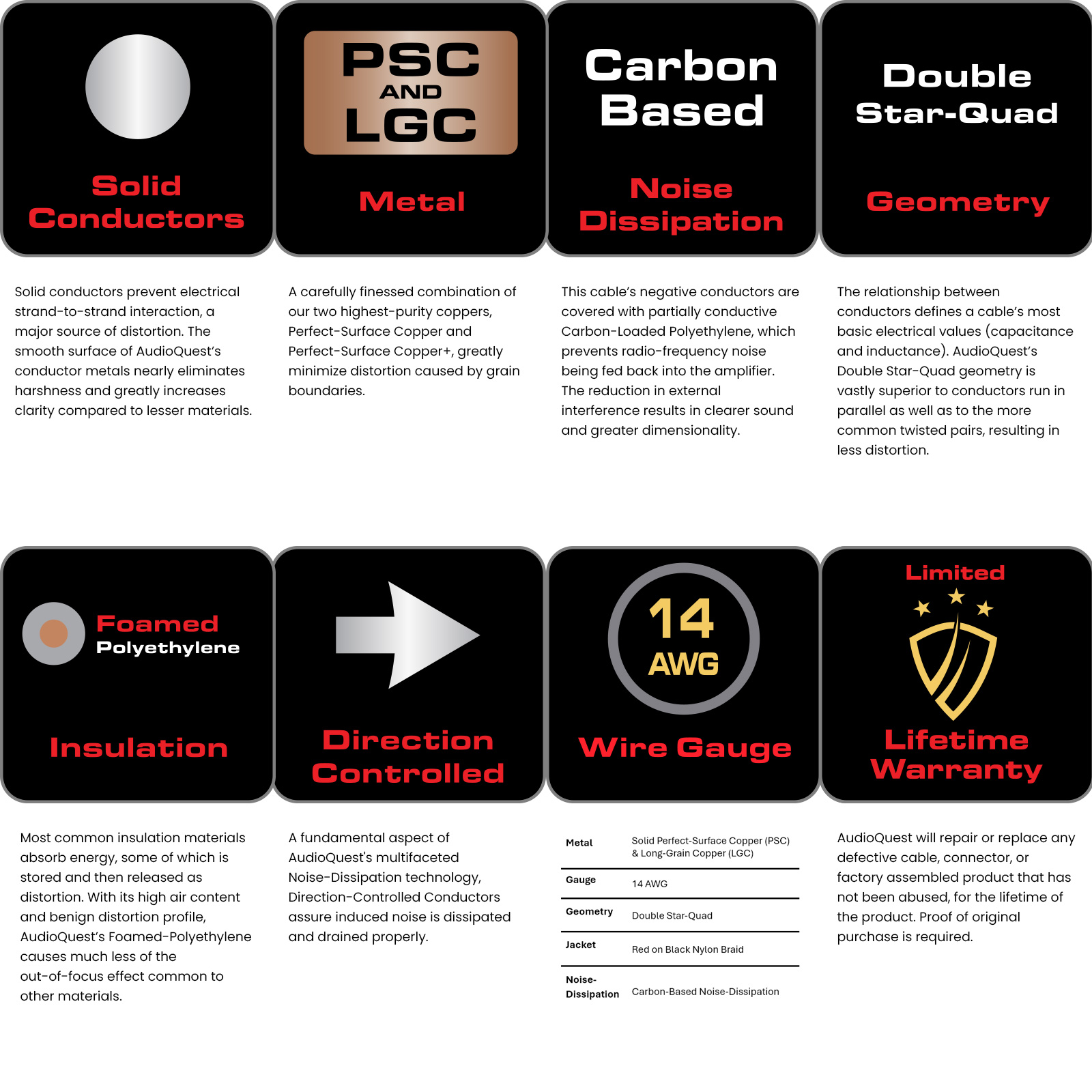 AudioQuest Rocket 33 Speaker Cable - 10 Foot - Bi-Wire - BFA Banana to BFA Banana - Single