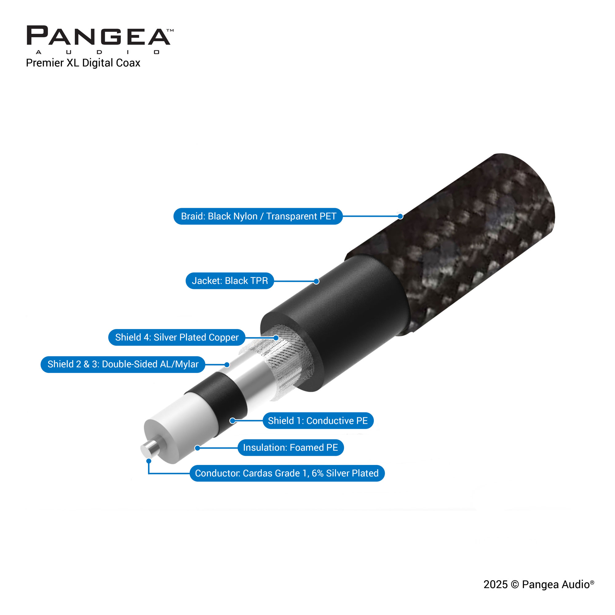 Pangea Audio Premier XL coaxial digital cable diagram